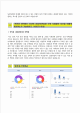 [남양유업자기소개서] 남양유업 정규직전환 인턴사원 합격자소서와 면접기출문제,남양유업인턴자기소개서,남양유업자소서항목   (4 )